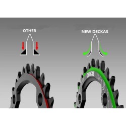 Deckas 104BCD Kerek Keskeny Széles Láncgyűrű MTB Mountain bike kerékpár 104BCD 32T 34T 36T 38T hajtókar Foglemez Alkatrészek 104