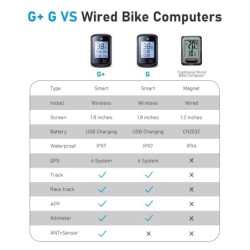 XOSS G plus G+ Bike GPS Kerékpár számítógép Vezeték nélküli Sebességmérő Vízálló Kerékpár gps Kerékpár számítógép Kerékpár Sebes