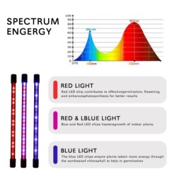 5 V-os USB LED növénytermesztési fény, teljes spektrumú hidroponikus izzós LED beltéri növényi világítás, üvegházhatású növényi 