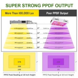 SEAMETAL 3000 W LED-es növekedési fény teljes spektrumú beltéri növények növekvő fényű sátor 8h/12h/16h/20h időzítő,automatikus 