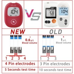 Biztonságos AQ vércukormérő tesztcsíkokkal és lándzsákkal Diabetes vércukorszint-mérő glükométer Gyors eredmény 0,6 μl minta