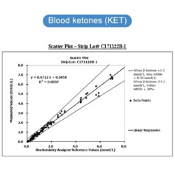 Gyorsteszt vérketonmérő készlet keto diétához Keton monitorral és csíkokkal 30 db Lancets ketózissal és ketogén diétával