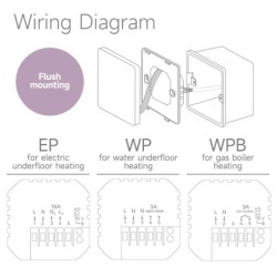 Beok Tuya Wifi szobatermosztát padlófűtési rendszer hőszabályozó gázkazános elektromos fűtéshez Alexa Google Home segítségével