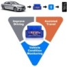 ELM327 V2.1 obd2 szkenner autódiagnosztikai ellenőrző motor szkennelő eszköz kódolvasó autóhiba-érzékelő