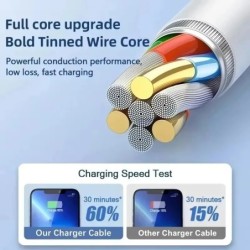 35W-os PD eredeti gyorstöltő USB-kábel iPhone 14 8 7 Plus 13 12 11 Pro XS Max XR X USB-C gyorstöltő kábel 1m 1,5m 2m 3m