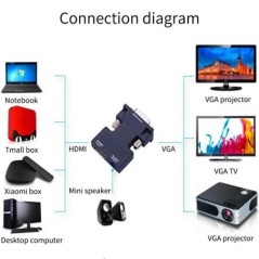 HDMI-kompatibilis női-VGA átalakító adapter 3,5 mm-es audio kábellel PS4 monitor projektor PC laptop 1080P HD VGA között