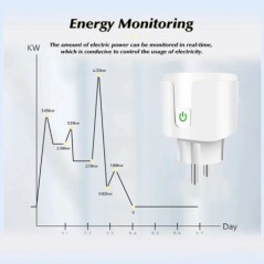 Intelligens aljzat EU 16A/20A AC100-240V Wifi Smart Plug Tápegység Alexa Google Home Voice Control Tuya Smart Life APP