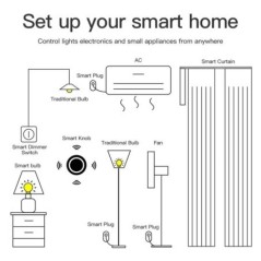 Tuya ZigBee intelligens gombos kapcsoló dimmer eltávolítható vezeték nélküli jelenet összekötő nyomógombos fényautomatika forgat