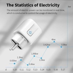 TNCE Tuya 16A/20A WiFi intelligens aljzat EU intelligens csatlakozó tápellátás felügyelettel időzítés funkció Hangvezérlés Alexa