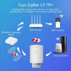 Tuya Zigbee 3.0 TRV termosztát intelligens radiátor működtető szelep hőfej programozható hőmérséklet-szabályozó Alexa Google Hom