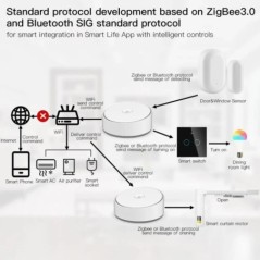 MOES Multi-mode Smart Home Gateway ZigBee WiFi Bluetooth Mesh Hub ajtócsengő óra Többfunkciós