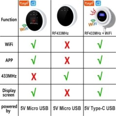 EARYKONG Wifi Földgáz érzékelő Smart Home LPG gáz riasztó érzékelő szivárgás érzékelő Wifi hőmérséklet érzékelők