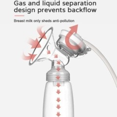 Dupla elektromos mellszívó kihangosító mellszívó szoptatáshoz, alacsony zajszint, visszafolyásgátló komfort tejgyűjtő BPA-mentes