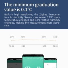 Tuya Smart Zigbee hőmérséklet és páratartalom érzékelős beltéri hőmérő monitor otthoni munkához Alexa Google Home Assistant segí