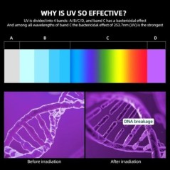 Elektromos UV Sterilizátor Aromaterápiás Doboz Ultraibolya Ray Fertőtlenítő Doboz Antibakteriális Gép a mindennapi élethez Erős 