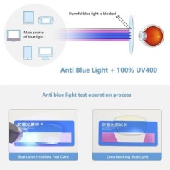 CRIXALIS Anti Blue Light olvasószemüveg női férfiaknak TR90 Rugalmas keretű rugós csuklópánt számítógép Presbyopia szemüveg női 